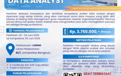 Uji Kompetensi Data Analyst