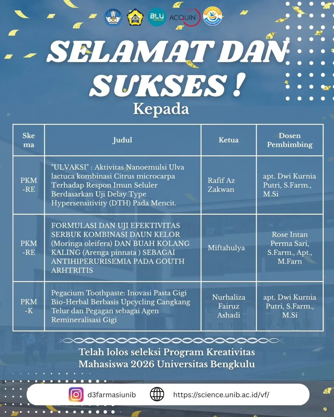 Mahasiswa D3 Farmasi Universitas Bengkulu Lolos Seleksi Program Kreativitas Mahasiswa (PKM) Tahun 2026