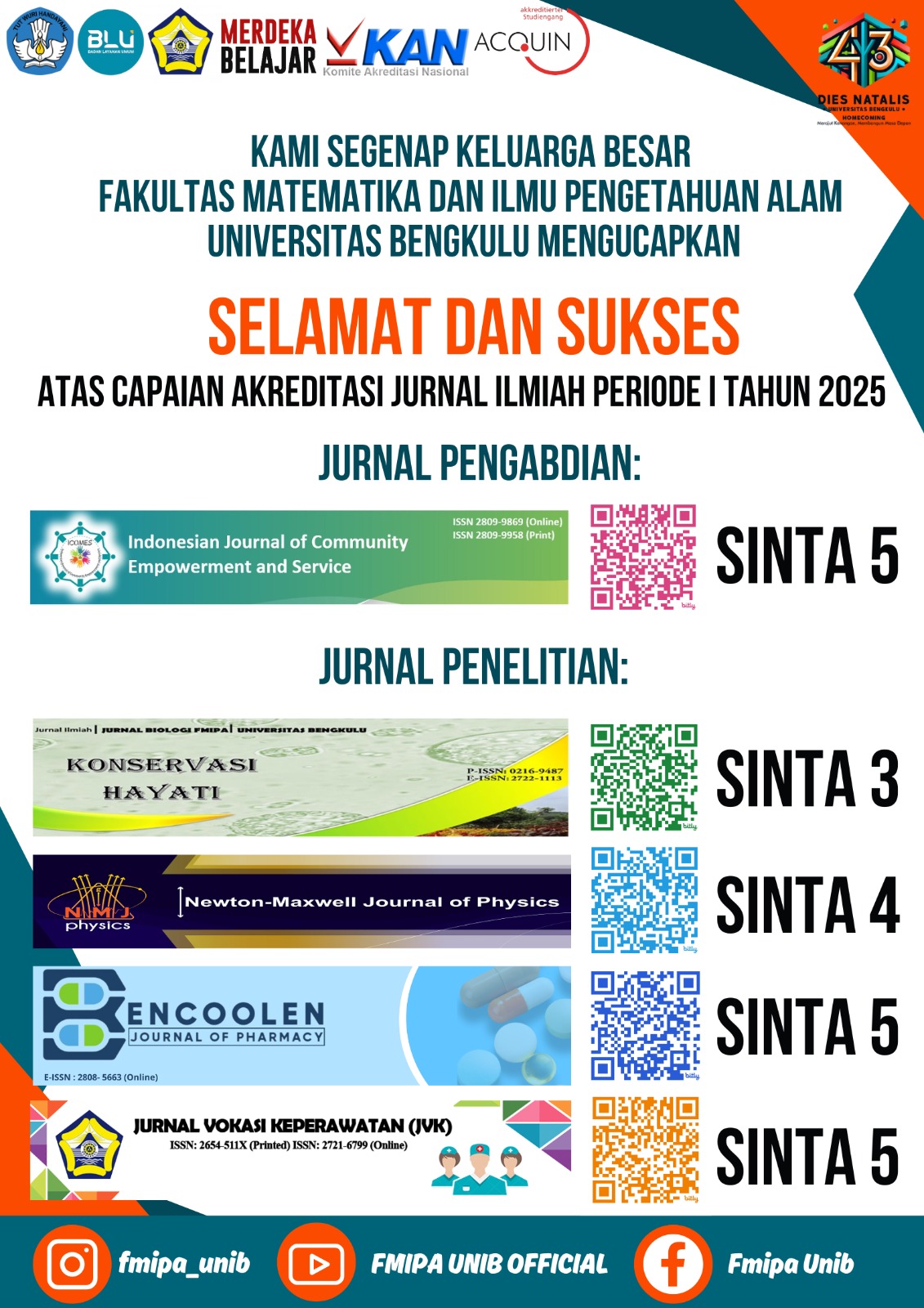 FMIPA Universitas Bengkulu Achieves SINTA Accreditation for Scientific Journals FMIPA Universitas Bengkulu Achieves SINTA Accreditation for Scientific Journals